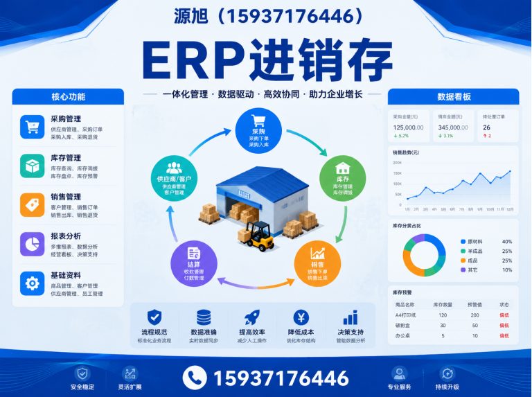 二七区源旭软件展示图